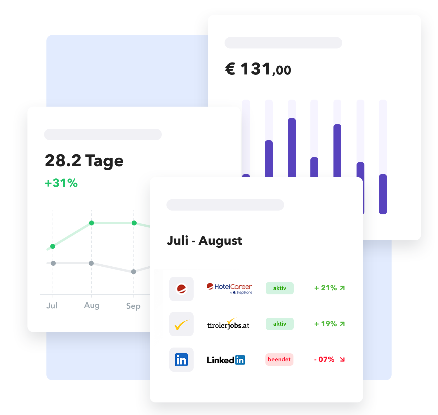 Recruiting Kennzahlen in Tirol messen.